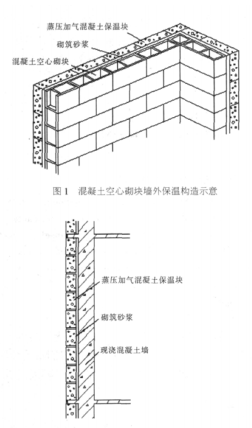 甘孜蒸压加气混凝土砌块复合保温外墙性能与构造